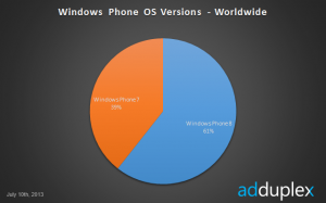 windows-phone-usage